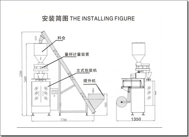 全自動(dòng)不銹鋼顆粒包裝機